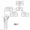 Fig. 02 - Training program customization using sensor-equipped athletic garments