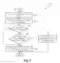 Fig. 06 - Methods and apparatus for distributed gaming over a mobile device