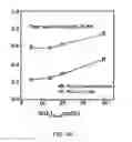 Fig. 06 - Apparatus and method for separating carbon dioxide with self recycle loop