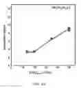 Fig. 07 - Apparatus and method for separating carbon dioxide with self recycle loop