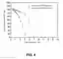 Fig. 06 - Carbon-containing membrane for water and gas separation