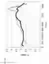 Fig. 11 - Method and apparatus for dispensing solid product