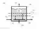 Fig. 01 - Gas distribution in oxidation reactions