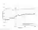 Fig. 01 - Epoxidation process
