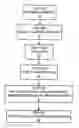 Fig. 01 - Processes for coating the interior surfaces of nonmetal materials