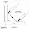 Fig. 01 - Horizontal fillet welding method, horizontal fillet welding system, and program