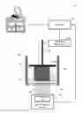 Fig. 01 - Stereolithography printer