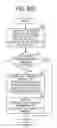 Fig. 20 - Image forming apparatus, method for calculating actual distance of deviation, and computer program product storing same