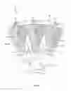 Fig. 05 - Shear band for a structurally supported tire