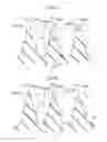 Fig. 05 - Tire