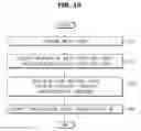 Fig. 17 - Vehicle and method for controlling the same