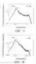Fig. 08 - Suspension device for vehicle