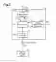 Fig. 03 - Onboard vehicle communication system