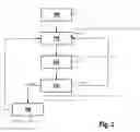Fig. 03 - Method for operating a motor-driven sports device