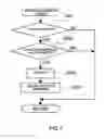 Fig. 07 - Starting control device for electrically driven vehicle