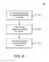Fig. 09 - Method and apparatus for seat and bolster adjustment