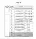 Fig. 17 - Vehicle and control method thereof