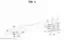 Fig. 04 - Active hood apparatus for vehicle
