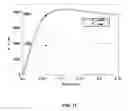 Fig. 12 - System and method of controlling braking of electric vehicle