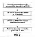 Fig. 03 - System and method of controlling automatic vehicle hold