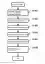 Fig. 01 - On-board control device, on-board integrated circuit