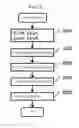 Fig. 03 - On-board control device, on-board integrated circuit