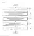 Fig. 15 - Ship data consolidated management method and device