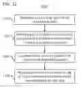 Fig. 13 - Deployment and retrieval of seismic autonomous underwater vehicles