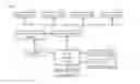 Fig. 03 - Safety management system for aircraft