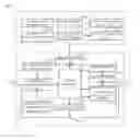 Fig. 04 - Safety management system for aircraft