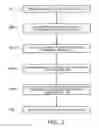Fig. 03 - Control system