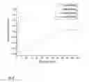 Fig. 07 - OXYGEN GENERATING COMPOSITIONS COMPRISING IONIC LIQUIDS