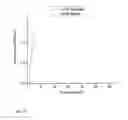 Fig. 17 - OXYGEN GENERATING COMPOSITIONS COMPRISING IONIC LIQUIDS