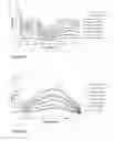 Fig. 18 - DISPERSING ADDITIVE