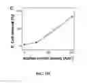 Fig. 44 - Ion concentration polarization-electrocoagulation hybrid water treatment system