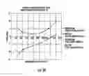 Fig. 11 - CONTINUOUS PROCESSING OF FLEXIBLE GLASS RIBBON WITH REDUCED MECHANICAL STRESS