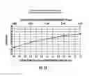Fig. 14 - CONTINUOUS PROCESSING OF FLEXIBLE GLASS RIBBON WITH REDUCED MECHANICAL STRESS