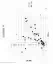 Fig. 10 - Automotive and architectural glass articles and laminates