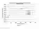 Fig. 08 - ARTICLE MADE FROM REFRACTORY MATERIAL FOR CONTACT WITH A LIQUID METAL OR ALLOY, A METHOD FOR MANUFACTURE, USE AND METHOD OF USE OF SAME