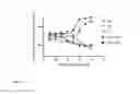 Fig. 05 - Cannabinoid receptor CB2 ligand 4-(aminomethyl)-N,N-dialkylanilines
