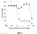 Fig. 02 - Functionalised benzopyran compounds and use thereof