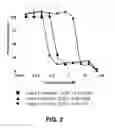 Fig. 03 - Functionalised benzopyran compounds and use thereof