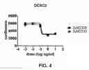 Fig. 05 - Functionalised benzopyran compounds and use thereof