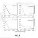 Fig. 06 - Functionalised benzopyran compounds and use thereof