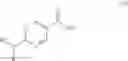 Fig. 11 - Substituted piperidinyl tetrahydroquinolines
