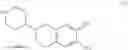 Fig. 22 - Substituted piperidinyl tetrahydroquinolines
