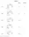 Fig. 12 - Modulators of chemokine receptors