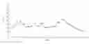 Fig. 01 - Crystalline form of the compound (S)-3-{4-[5-(2-cyclopentyl-6-methoxy-pyridin-4-yl)-[1,2,4]oxadiazol-3-yl]-2-ethyl-6-methyl-phenoxy}-propane-1,2-diol