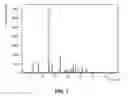 Fig. 02 - SOLID FORMS OF A BET INHIBITOR