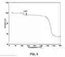Fig. 07 - SOLID FORMS OF A BET INHIBITOR